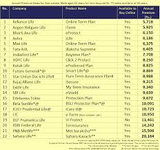 63 Unbiased Ent Riverside My Chart