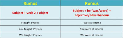 To be yang digunakan yaitu am, is, dan are. Simple Past Tense Pengertian Fungsi Rumus Contohnya