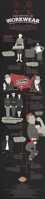 Red White And Blue Jeans Workwear In America Infographic Work Wear Infographic History Infographic