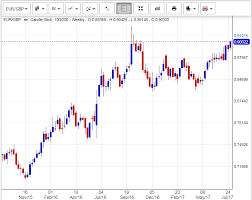 uk gold price erases 1 6 percent loss bullion directory