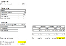 Mining software comparison gpu profitability ranking. Bitcoin Mining Calculator Profit Excel Bitcoin Mining Profit Calculator For Renting
