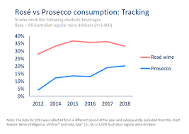 the evolving wine category in australia wine intelligence