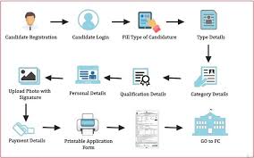 Et to cet time zones converter, calculator, table and map. Mah Cet Counselling 2020 Check Institute Wise Seat Allotment Cut Off Round Wise Cap Process