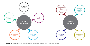 Moving And Handling People In The Healthcare Industry Worksafe