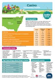 Scheduling annual eye exams are important to start doing at a young age. Healthy Towns Casino Healthy North Coast