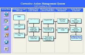 Corrective Action Software Introduction