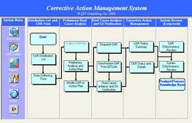 corrective action software introduction