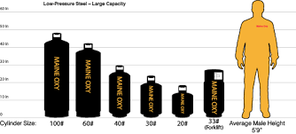 Industrial Pure Gas Maine Oxy Specialty Gases And