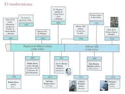 Mejores 29 Imagenes De Literatura Linea Del Tiempo En Literatura Espanola Literatura Organizador Grafico