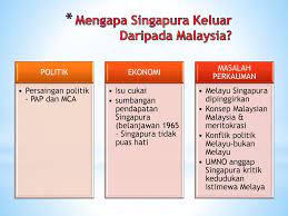 Bandar toto pk 888 terlengkap. Kenegaraan Malaysia Skp2101 Ppt Download