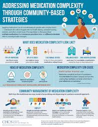 Addressing Medication Complexity Through Community Based Strategies Health Literacy Medical Prescription Medical