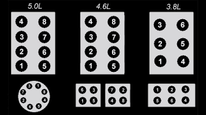 Ford 4.6 And 5.4 Cylinder Order - Youtube