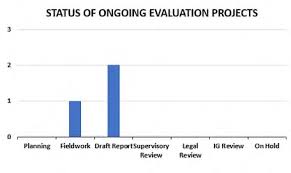 CITY OF NEW ORLEANS ETHICS REVIEW BOARD