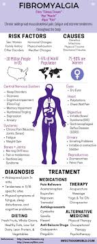 Pin On Health Wellbeing Alternative Health Conditions Diseases Aging Women S Health Yoga