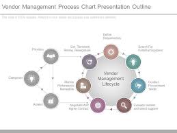 vendor management process chart presentation outline