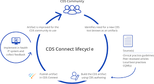 About Cds Connect Cds Connect