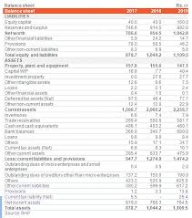 To receive alerts, please allow web browser notification permission. Irctc Ltd Ipo Stock Price Bse Nse Share Price Live Chart