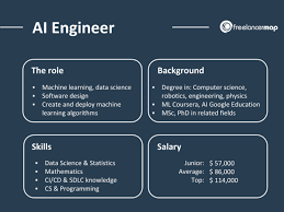 Career Insights: What does an AI Engineer do?