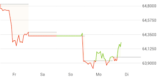 Russischer Rubel Zu Usd Wechselkurs Mindcelfuhochk Ml