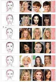 Pin Von Paola Auf Clean Beauty Frisur Gesichtsform Frisuren Gesichtsform