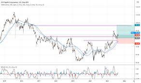 Rsi leaves enough room for further upside price potential. Trader Masiaroa Trading Ideas Charts Tradingview