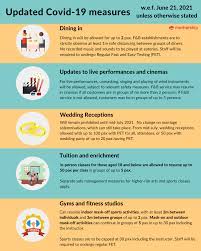 Hotel dining up to 50% off! Mothership Sg Here Are The Updated Covid 19 Measures With Effect From June 21 Unless Otherwise Stated Facebook