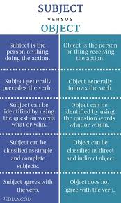 Difference Between Subject And Object In 2020 Teaching Sentence Writing Subject And Verb Simple Subject