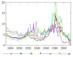 global trends in interest rates vox cepr policy portal