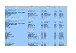 Klicken sie auf die links um weitere details zu sehen! Http Www Reservisten Service De Pdf Filialverzeichnis Targobank Pdf