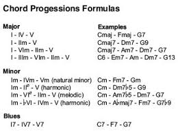 chord progression formulas music theory guitar music