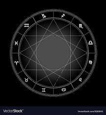 zodiac wheel monochrome horoscope chart