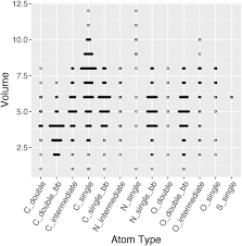 223 (1971) doi it is managed by the worldwide pdb (wwpdb) organization that ensures that th.e pdb is freely and publicly available to the global community. A Chemical Interpretation Of Protein Electron Density Maps In The Worldwide Protein Data Bank