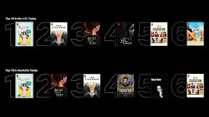 Netflix S New Daily Top 10 List Reveals What S Most Popular In Your Country In 2020 Best Shows On Netflix Most Popular Tv Shows Netflix