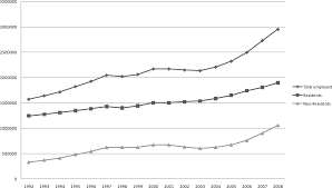 Negative impact of foreign workers in malaysia. Https Direct Mit Edu Asep Article Pdf 11 3 114 1688004 Asep A 00173 Pdf