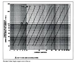 Ampacity Of Aluminum Wire Aneanime Co