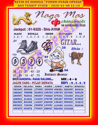 1 New Message Kode Syair Sydney 8 November 2020 Forum Syair Togel Hongkong Singapura Sydney