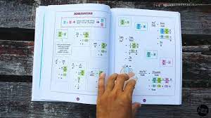 Dokumen standard kurikulum dan pentaksiran (dskp) matematik tingkatan 2. Buku Matematik Tingkatan 1 Youtube