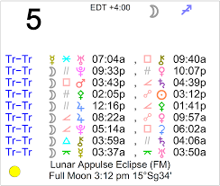 Your emotions suggest that you take an unconventional approach to the day. Astrology Of Today Friday June 5 2020 Astrology Cafe