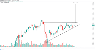 Price chart, trade volume, market cap, and more. Ethereum Price Looks Ready For Lift Off Targeting New All Time High Of 1 700 Forex Crunch