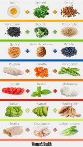 Des Repas Equilibres A Faire En 5 Minutes Repas Dietetique Alimentation Nutrition