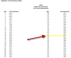 Rmd Chart By Age Www Bedowntowndaytona Com