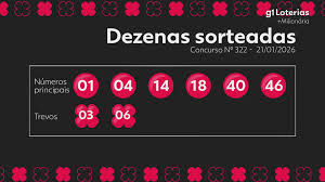 +Milionária hoje: resultado do concurso 322 e números sorteados