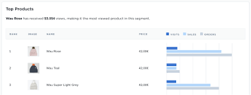 Help shoppers conveniently discover products they might like using smart product suggestions. What S New In Nosto Klaviyo Integration Nosto