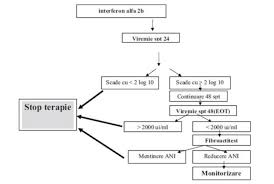 Cătălin lucă recomandă cateva astfel de remedii naturiste pentru tratarea hepatitei. Protocolul Terapeutic In Hepatita CronicÄƒ Si Ciroza HepaticÄƒ Cu Virus Vhb Lb01b Formare Medicala