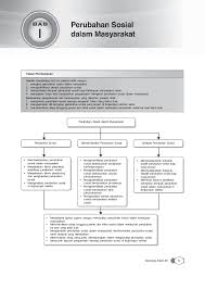 Maybe you would like to learn more about one of these? Pdf Xiia Sosiologi Krisma Aprillia Academia Edu