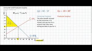 Calculate the equilibrium price and quantity, consumer surplus, and producer surplus in the market for tires. Consumer Surplus And Producer Surplus In The Linear Demand And Supply Model Youtube