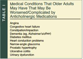 The symptoms of schizophrenia typically first appear in a person's late teens or early twenties, although they can begin at any age. Anticholinergic Syndrome Presentations Etiological Agents Differential Diagnosis And Treatment Consultant360