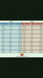 44 Methodical Height Ke Hisab Se Weight Ka Chart