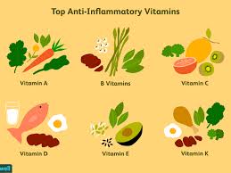 Parents need to calculate the amount of vitamin d their child gets from fortified milk, other food, and vitamin supplements to make sure the total amount does not exceed: The Best Vitamins For Fighting Inflammation