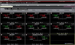 Forex Margin Interactive Brokers Question About Ib Forex